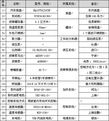 4.2立方標準型瀝青灑布車主要配件參數表 4.2立方標準型瀝青灑布車主要配件參數表